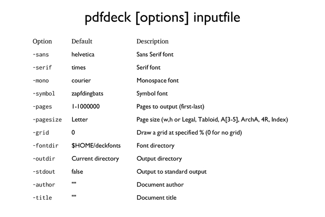 pdfdeck [options] inputfile
Option
-sans
-serif
-mono
-symbol
-pages
-pagesize
-grid
-fontdir
-outdir
-stdout
-author
-title
Default
helvetica
times
courier
zapfdingbats
1-1000000
Letter
0
$HOME/deckfonts
Current directory
false
""
""
Description
Sans Serif font
Serif font
Monospace font
Symbol font
Pages to output (first-last)
Page size (w,h or Legal, Tabloid, A[3-5], ArchA, 4R, Index)
Draw a grid at specified % (0 for no grid)
Font directory
Output directory
Output to standard output
Document author
Document title
