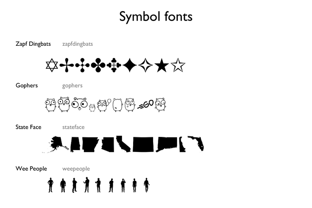 Symbol fonts
Zapf Dingbats zapfdingbats
Gophers gophers
State Face stateface
Wee People weepeople
