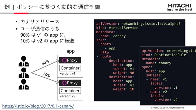 © Hitachi, Ltd. 2019. All rights reserved.
apiVersion: networking.istio.io/v1alpha3
kind: VirtualService
metadata:
name: canary
spec:
hosts:
- app
http:
- route:
- destination:
host: app
subset: v1
weight: 90
- destination:
host: app
subset: v2
weight: 10
§ カナリアリリース
§ ユーザ通信のうち
90% は v1 の app に,
10% は v2 の app に転送
Proxy
Container
version: v1
Proxy
Container
version: v2
90%
10%
app
例 | ポリシーに基づく動的な通信制御
21
apiVersion: networking.ist
kind: DestinationRule
metadata:
name: canary
spec:
host: app
subsets:
- name: v1
labels:
version: v1
- name: v2
labels:
version: v2
https://istio.io/blog/2017/0.1-canary/
