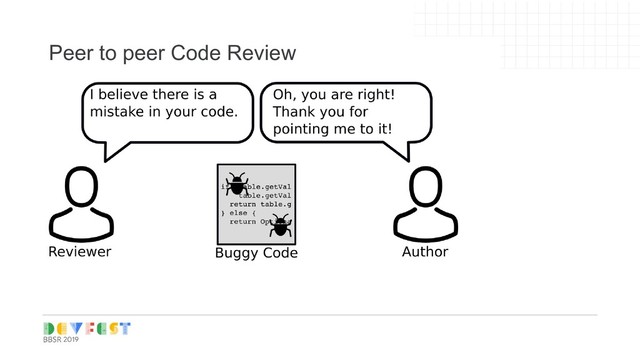 Tip:
Follow Writers/experts on
Medium, twitter for learning
Peer to peer Code Review
