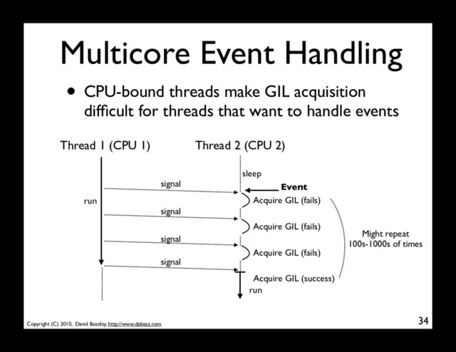 Copyright (C) 2010, David Beazley, http://www.dabeaz.com
Multicore Event Handling
• CPU-bound threads make GIL acquisition
difﬁcult for threads that want to handle events
34
Thread 1 (CPU 1) Thread 2 (CPU 2)
Event
Acquire GIL (fails)
run
Acquire GIL (fails)
Acquire GIL (fails)
Acquire GIL (success)
signal
signal
signal
signal
run
sleep
Might repeat
100s-1000s of times
