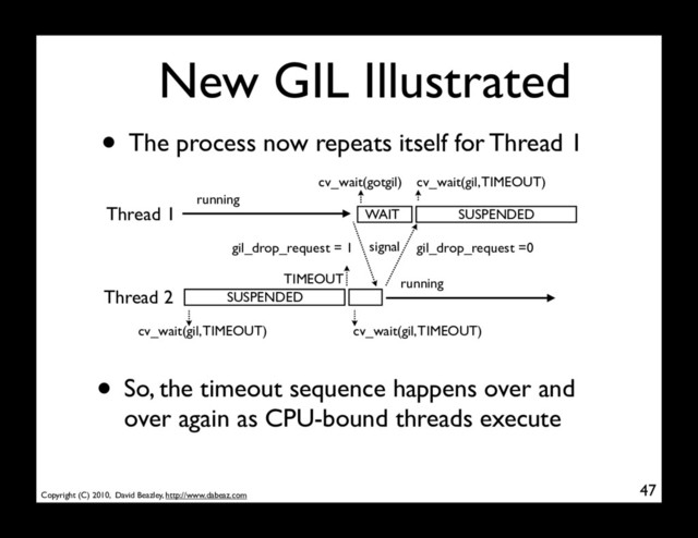 Copyright (C) 2010, David Beazley, http://www.dabeaz.com
New GIL Illustrated
47
Thread 1
Thread 2 SUSPENDED
running
• The process now repeats itself for Thread 1
• So, the timeout sequence happens over and
over again as CPU-bound threads execute
cv_wait(gil, TIMEOUT)
TIMEOUT
cv_wait(gil, TIMEOUT)
gil_drop_request = 1 signal
running
WAIT
cv_wait(gotgil)
SUSPENDED
cv_wait(gil, TIMEOUT)
gil_drop_request =0
