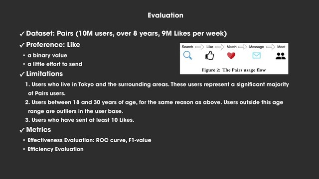 Evaluation
✓ Dataset: Pairs (10M users, over 8 years, 9M Likes per week)
✓ Preference: Like
• a binary value
• a little effort to send
✓ Limitations
1. Users who live in Tokyo and the surrounding areas. These users represent a signiﬁcant majority
of Pairs users.
2. Users between 18 and 30 years of age, for the same reason as above. Users outside this age
range are outliers in the user base.
3. Users who have sent at least 10 Likes.
✓ Metrics
• Effectiveness Evaluation: ROC curve, F1-value
• Efficiency Evaluation
