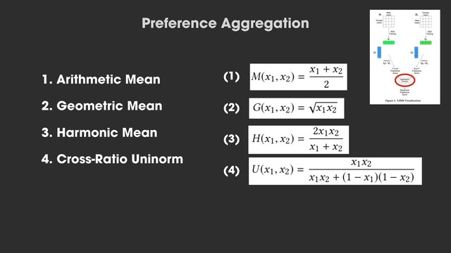 Preference Aggregation
1. Arithmetic Mean
2. Geometric Mean
3. Harmonic Mean
4. Cross-Ratio Uninorm
(1)
(2)
(3)
(4)
