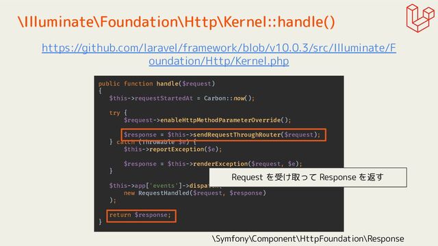 \Illuminate\Foundation\Http\Kernel::handle()
https://github.com/laravel/framework/blob/v10.0.3/src/Illuminate/F
oundation/Http/Kernel.php
public function handle($request)
{
$this->requestStartedAt = Carbon::now();
try {
$request->enableHttpMethodParameterOverride();
$response = $this->sendRequestThroughRouter($request);
} catch (Throwable $e) {
$this->reportException($e);
$response = $this->renderException($request, $e);
}
$this->app['events']->dispatch(
new RequestHandled($request, $response)
);
return $response;
}
Request を受け取って Response を返す
\Symfony\Component\HttpFoundation\Response

