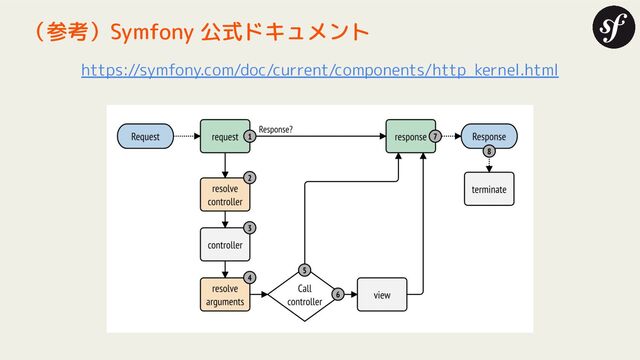 （参考）Symfony 公式ドキュメント
https://symfony.com/doc/current/components/http_kernel.html
