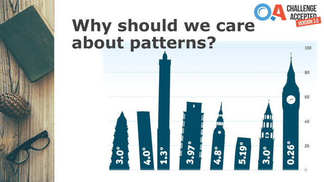 Why should we care
about patterns?
