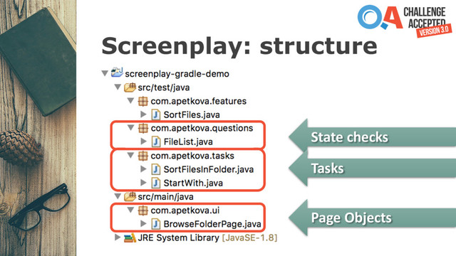 Screenplay: structure
State checks
Tasks
Page Objects
