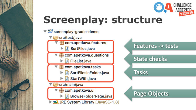 Screenplay: structure
Features -> tests
State checks
Tasks
Page Objects
