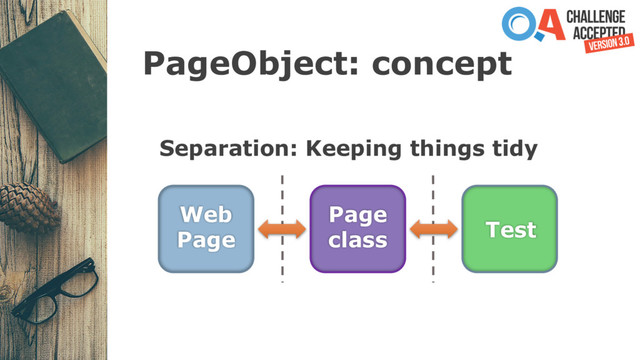 PageObject: concept
Web
Page
Page
class Test
Separation: Keeping things tidy
