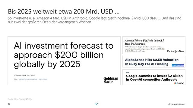 17 peakace.agency
Bis 2025 weltweit etwa 200 Mrd. USD …
So investierte u. a. Amazon 4 Mrd. USD in Anthropic, Google legt gleich nochmal 2 Mrd. USD dazu … Und das sind
nur zwei der größeren Deals der vergangenen Wochen.
Quelle: https://pa.ag/47nSJjv
