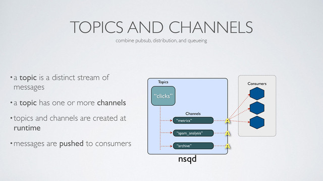TOPICS AND CHANNELS
•a topic is a distinct stream of
messages	

•a topic has one or more channels	

•topics and channels are created at
runtime	

•messages are pushed to consumers
combine pubsub, distribution, and queueing
nsqd
“metrics”
Channels
“clicks”
Topics
“spam_analysis”
“archive”
Consumers
A
A
A
