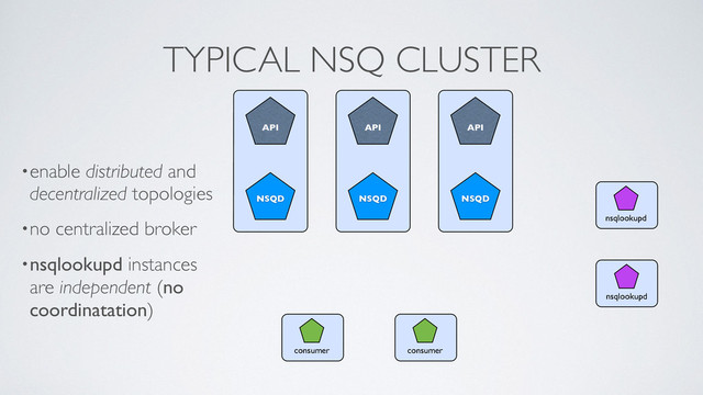 NSQ
NSQD
API
consumer
NSQ
NSQD
API
NSQ
NSQD
API
consumer
nsqlookupd
nsqlookupd
TYPICAL NSQ CLUSTER
•enable distributed and
decentralized topologies	

•no centralized broker	

•nsqlookupd instances
are independent (no
coordinatation)
