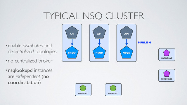 NSQ
NSQD
API
consumer
NSQ
NSQD
API
NSQ
NSQD
API
consumer
nsqlookupd
nsqlookupd
PUBLISH
TYPICAL NSQ CLUSTER
•enable distributed and
decentralized topologies	

•no centralized broker	

•nsqlookupd instances
are independent (no
coordinatation)
