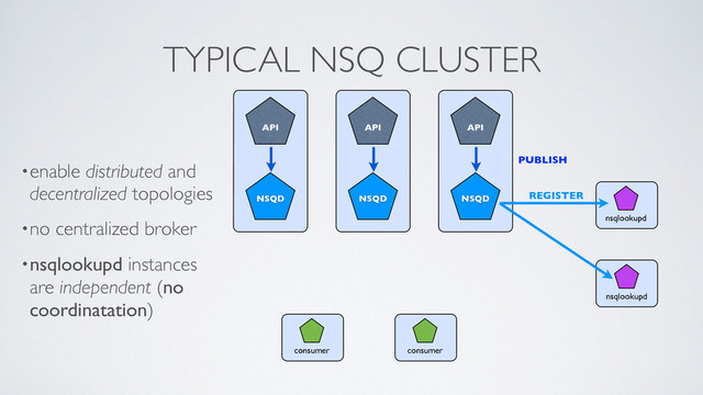NSQ
NSQD
API
consumer
NSQ
NSQD
API
NSQ
NSQD
API
consumer
nsqlookupd
nsqlookupd
PUBLISH
REGISTER
TYPICAL NSQ CLUSTER
•enable distributed and
decentralized topologies	

•no centralized broker	

•nsqlookupd instances
are independent (no
coordinatation)
