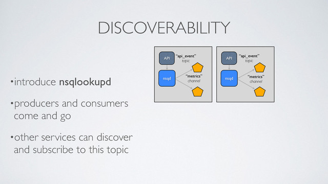 DISCOVERABILITY
•introduce nsqlookupd	

•producers and consumers 
come and go	

•other services can discover
and subscribe to this topic
API
nsqd
“metrics”	

channel
“api_event”	

topic
API
nsqd “metrics”	

channel
“api_event”	

topic
