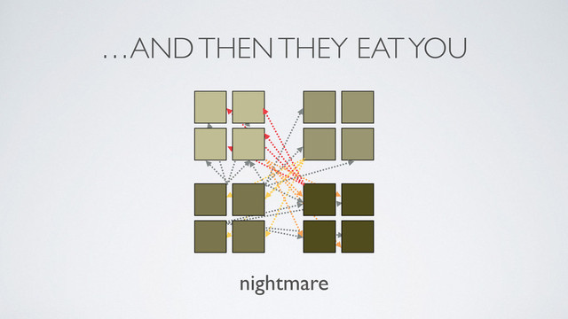 nightmare
…AND THEN THEY EAT YOU
