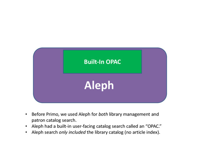 Aleph
Primo
Built-In OPAC
• Before Primo, we used Aleph for both library management and
patron catalog search.
• Aleph had a built-in user-facing catalog search called an “OPAC.”
• Aleph search only included the library catalog (no article index).
