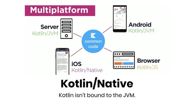 Kotlin/Native
Kotlin isn’t bound to the JVM.
