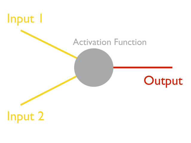Input 2
Activation Function
Output
Input 1

