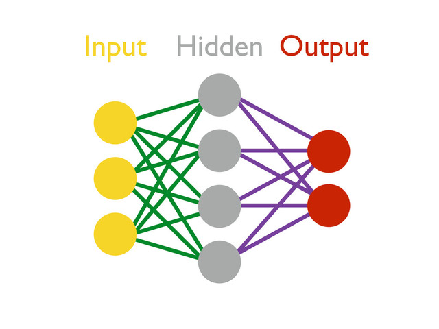 Input Hidden Output
