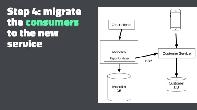 Step 4: migrate
the consumers
to the new
service
