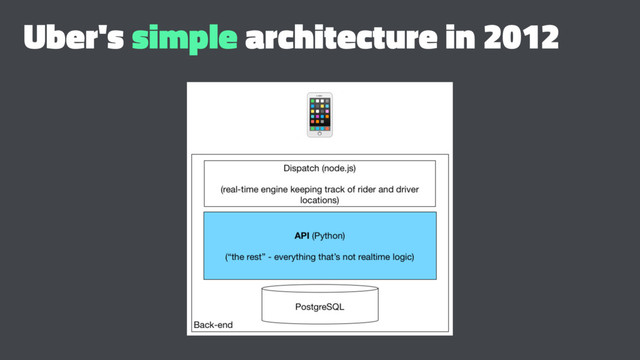 Uber's simple architecture in 2012
