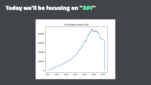 Today we'll be focusing on "API"
