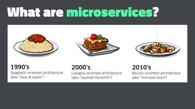 What are microservices?
