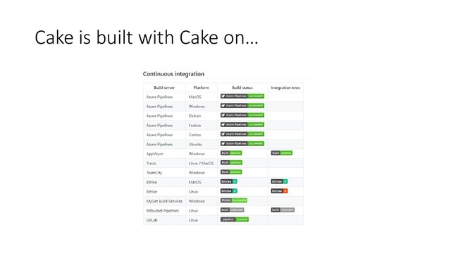 Cake is built with Cake on…
