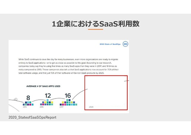1企業におけるSaaS利用数
2020_StateofSaaSOpsReport

