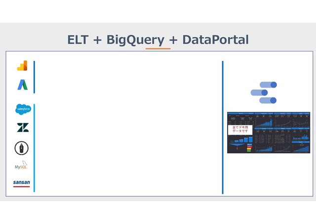 ELT + BigQuery + DataPortal
