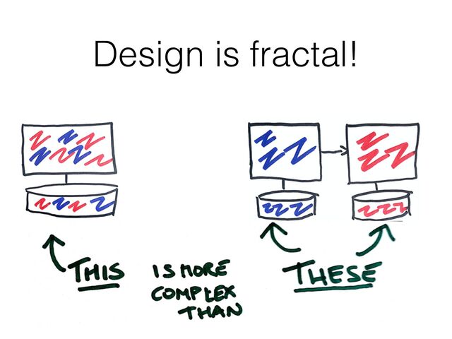 Design is fractal!

