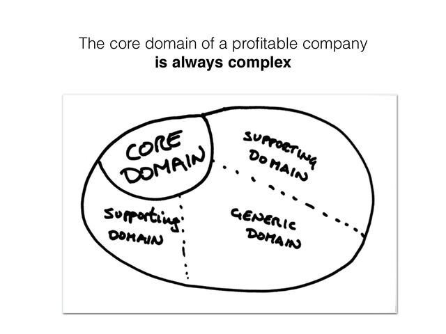 The core domain of a proﬁtable company
is always complex
