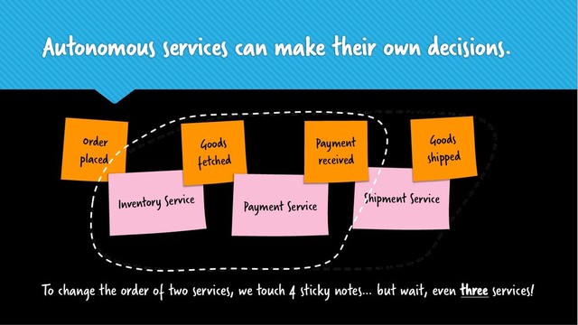 Autonomous services can make their own decisions.
To change the order of two services, we touch 4 sticky notes… but wait, even three services!
Shipment Service
Goods
shipped
Order
placed
Inventory Service
Goods
fetched
Payment Service
Payment
received
