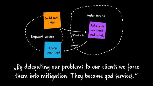 „By delegating our problems to our clients we force
them into mitigation. They become god services.“
Credit card
failed
Retry with
new credit
card details
Charge
credit card
listened to by
triggers
Payment Service
Order Service
