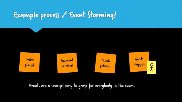 Example process / Event Storming!
Goods
shipped
Order
placed
Goods
fetched
Payment
received
Events are a concept easy to grasp for everybody in the room.
