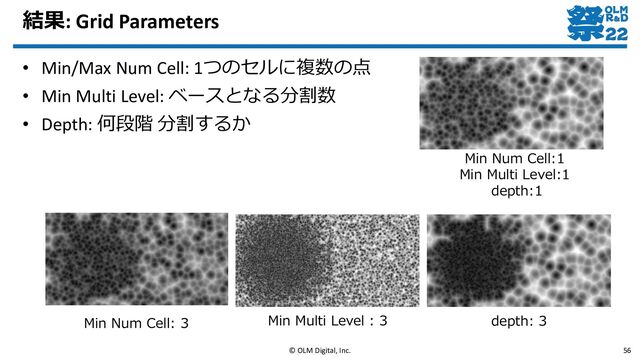 結果: Grid Parameters
© OLM Digital, Inc. 56
Min Num Cell:1
Min Multi Level:1
depth:1
Min Num Cell: 3 Min Multi Level : 3 depth: 3
• Min/Max Num Cell: 1つのセルに複数の点
• Min Multi Level: ベースとなる分割数
• Depth: 何段階 分割するか
