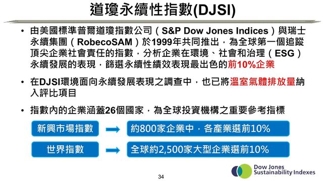 34
道瓊永續性指數(DJSI)
• 由美國標準普爾道瓊指數公司（S&P Dow Jones Indices）與瑞士
永續集團（RobecoSAM）於1999年共同推出，為全球第一個追蹤
頂尖企業社會責任的指數，分析企業在環境、社會和治理（ESG）
永續發展的表現，篩選永續性績效表現最出色的前10%企業
• 在DJSI環境面向永續發展表現之調查中，也已將溫室氣體排放量納
入評比項目
• 指數內的企業涵蓋26個國家，為全球投資機構之重要參考指標
新興市場指數 約800家企業中，各產業選前10%
世界指數 全球約2,500家大型企業選前10%
