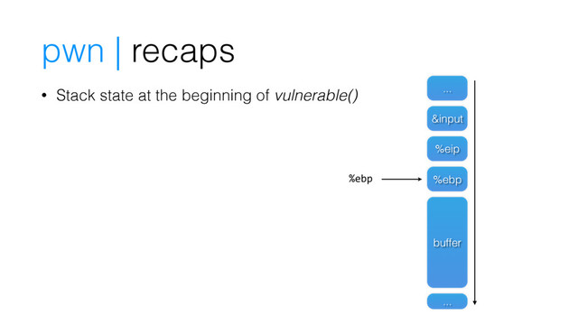 pwn | recaps
• Stack state at the beginning of vulnerable() ...
&input
%eip
%ebp
buffer
...
%ebp
