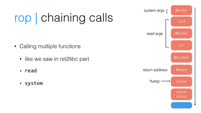 • Calling multiple functions
• like we saw in ret2libc part
• read
• system
@read
AAAA
AAAA
AAAA
...
%ebp
return address
0x1
@buffer
1024
@buffer
read args
system args
@system
rop | chaining calls
