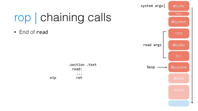 • End of read
@read
AAAA
…
...
%esp
0x1
@buffer
1024
@system
read args
system args
@pop3ret
.section .text
read:
...
ret
eip
@buffer
align
rop | chaining calls
