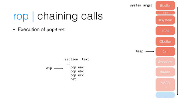 • Execution of pop3ret
@read
AAAA
…
...
%esp 0x1
@buffer
1024
@system
system args
@pop3ret
.section .text
…:
pop eax
pop ebx
pop ecx
ret
eip
@buffer
align
rop | chaining calls
