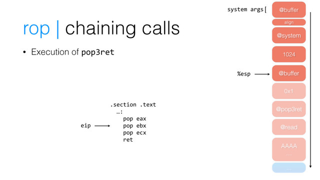 • Execution of pop3ret
@read
AAAA
…
...
%esp
0x1
@buffer
1024
@system
system args
@pop3ret
.section .text
…:
pop eax
pop ebx
pop ecx
ret
eip
@buffer
align
rop | chaining calls
