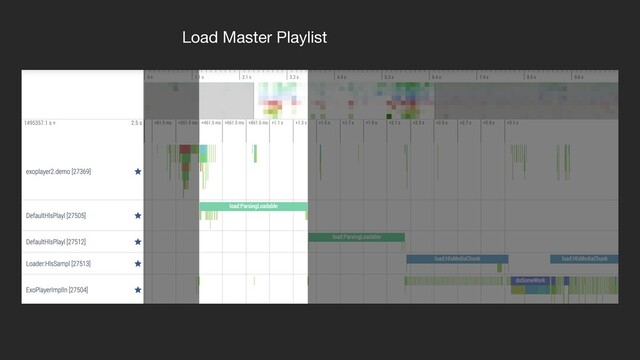 Load Master Playlist
