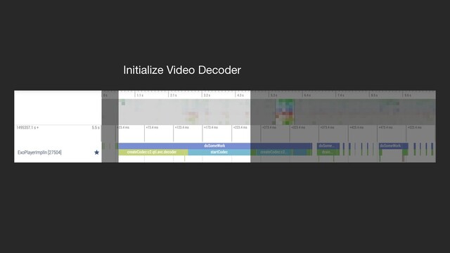 Initialize Video Decoder
