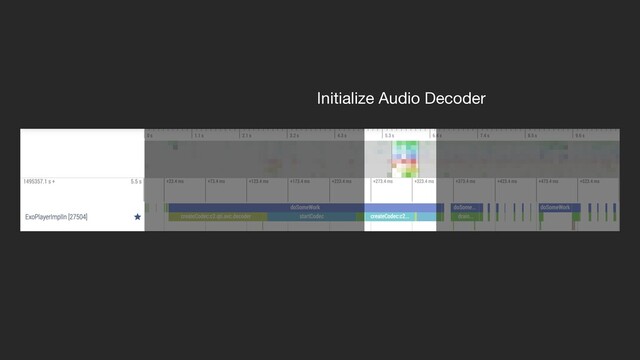 Initialize Audio Decoder
