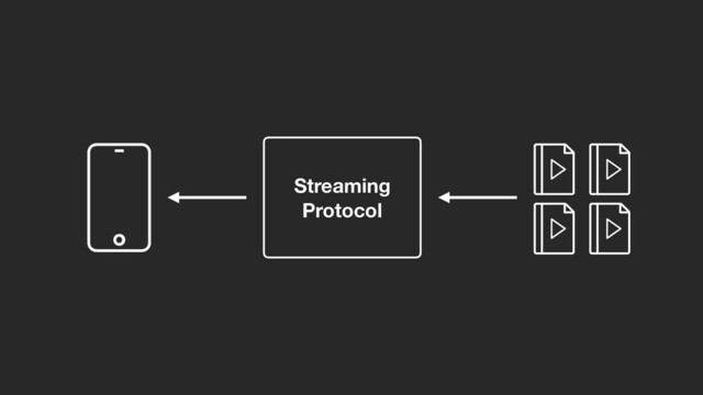Streaming
Protocol
