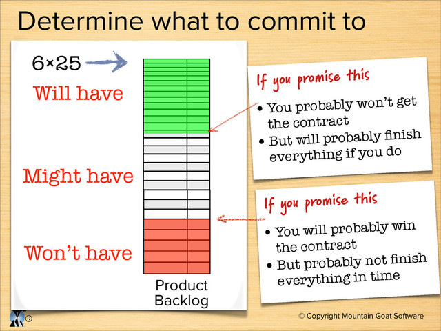 © Copyright Mountain Goat Software
®
Product
Backlog
Might have
Won’t have
Will have
6ₒ25
Determine what to commit to
If you promise this
•You probably won’t get
the contract
•But will probably ﬁnish
everything if you do
If you promise this
•You will probably win
the contract
•But probably not ﬁnish
everything in time
