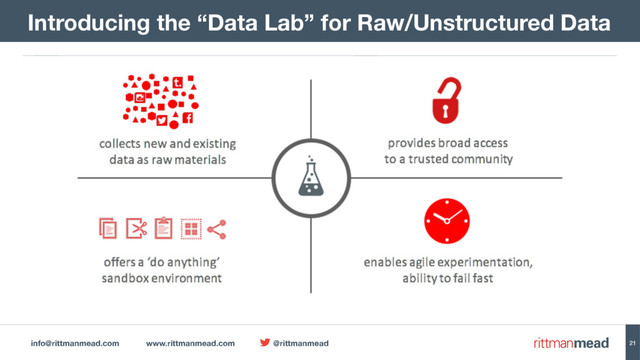 info@rittmanmead.com www.rittmanmead.com @rittmanmead 21
Introducing the “Data Lab” for Raw/Unstructured Data
